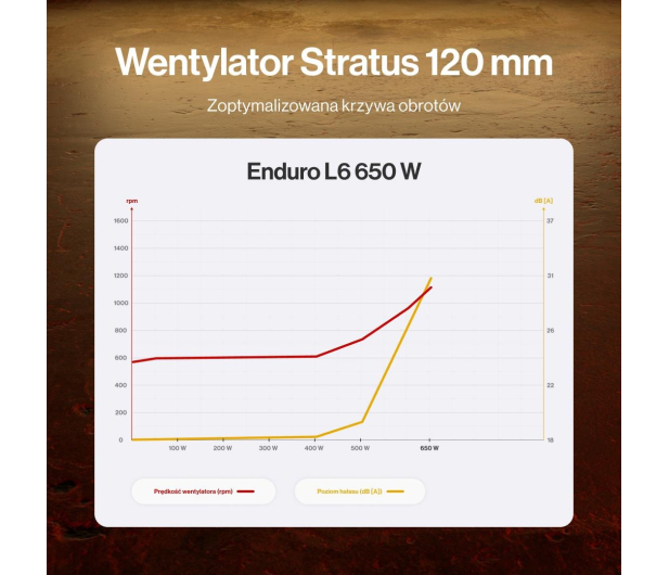 ENDORFY Enduro L6 650W 80 Plus Gold - 1534416 - zdjęcie 11